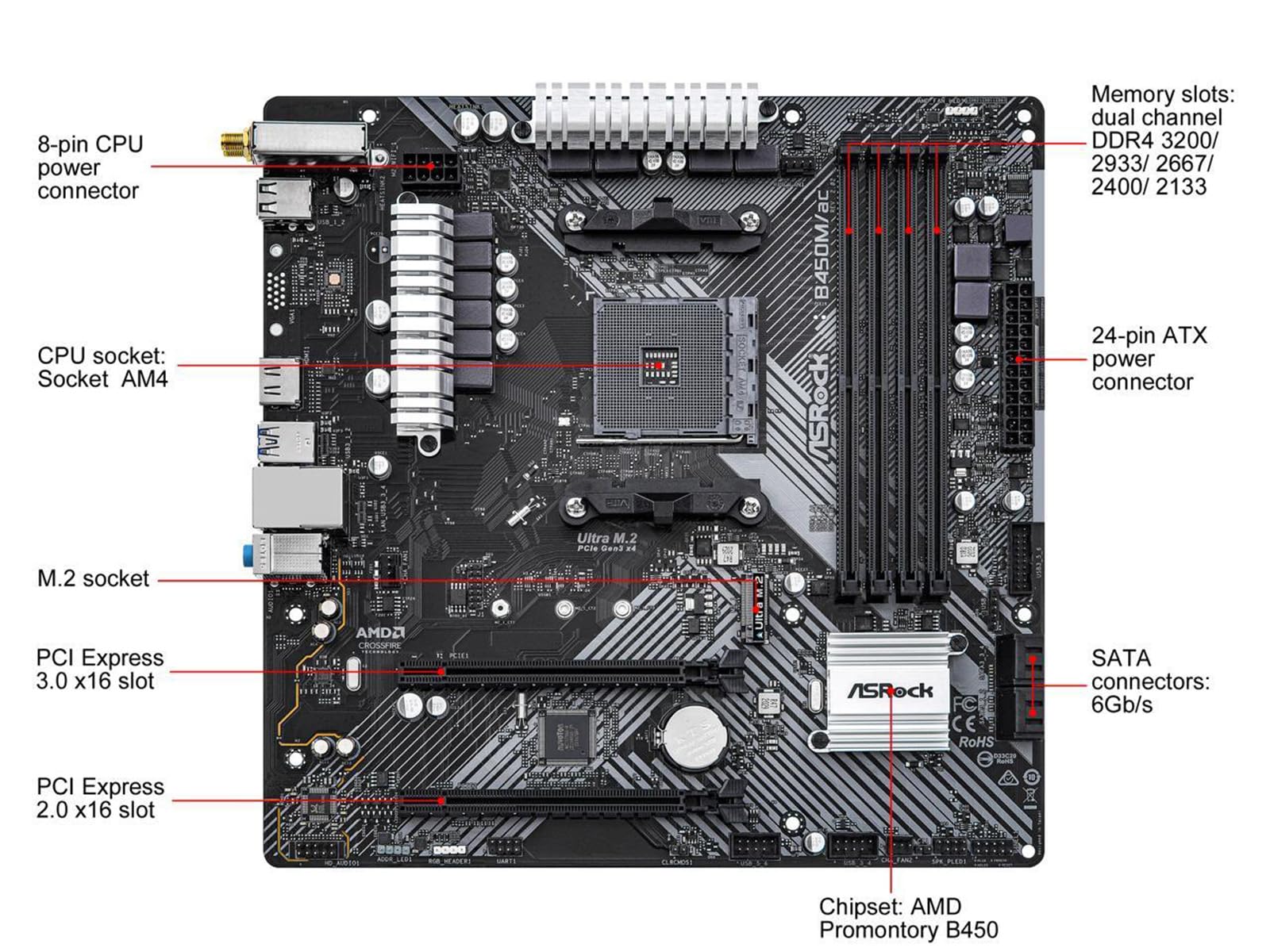 マザーボードB450 + CPU Ryzen5 5500 セット Amazon.in: Buy Micro Center AMD Ryzen 5 5500 6-Core 12-Thread
