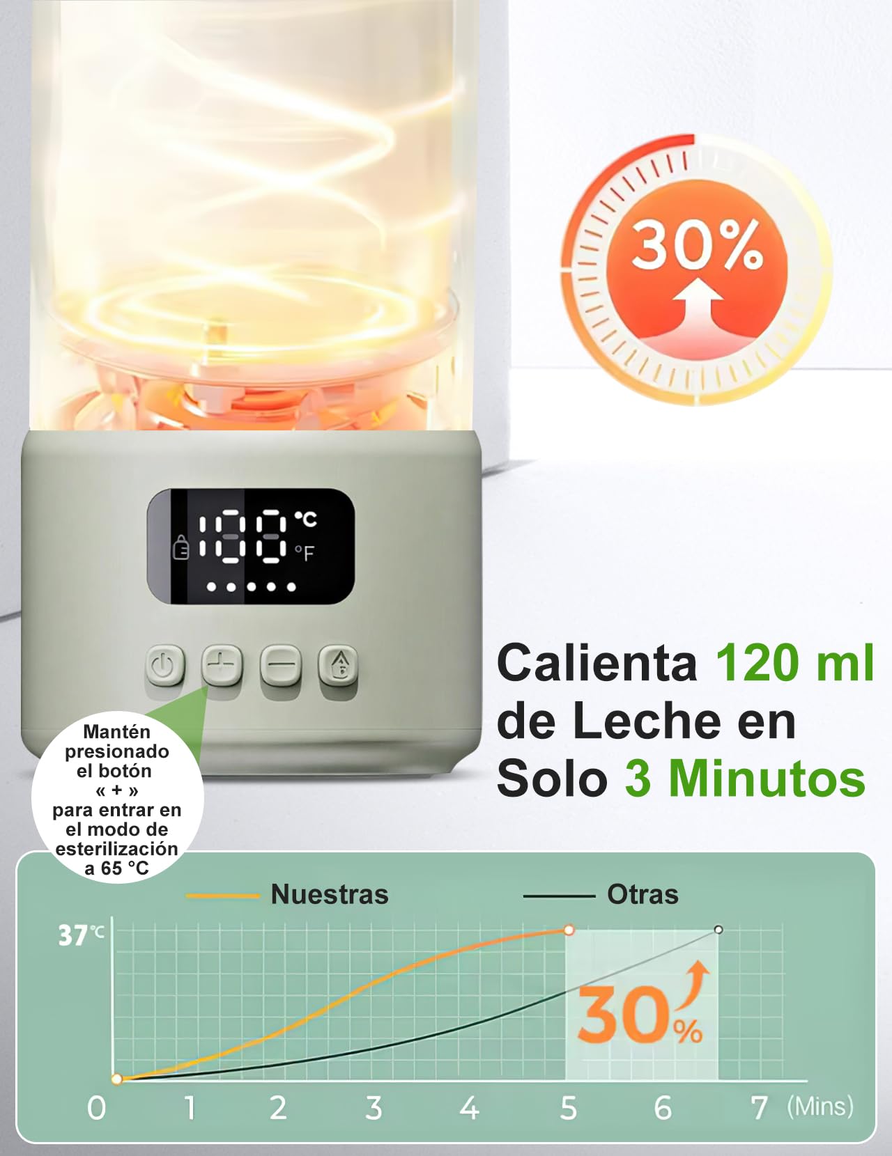 Calentador de Biberones Portátil, Calentador de Biberones de 500 ml | Calentador de Biberones para Bebés, Temperatura Constante de 32-37 °C, Indicador LED para Viajes y Alimentaciones Nocturnas