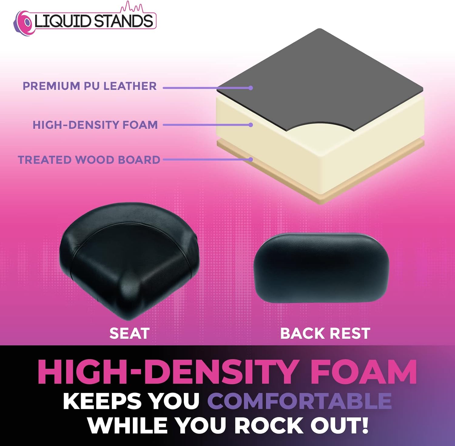 Image showing various adjustment points on the stool