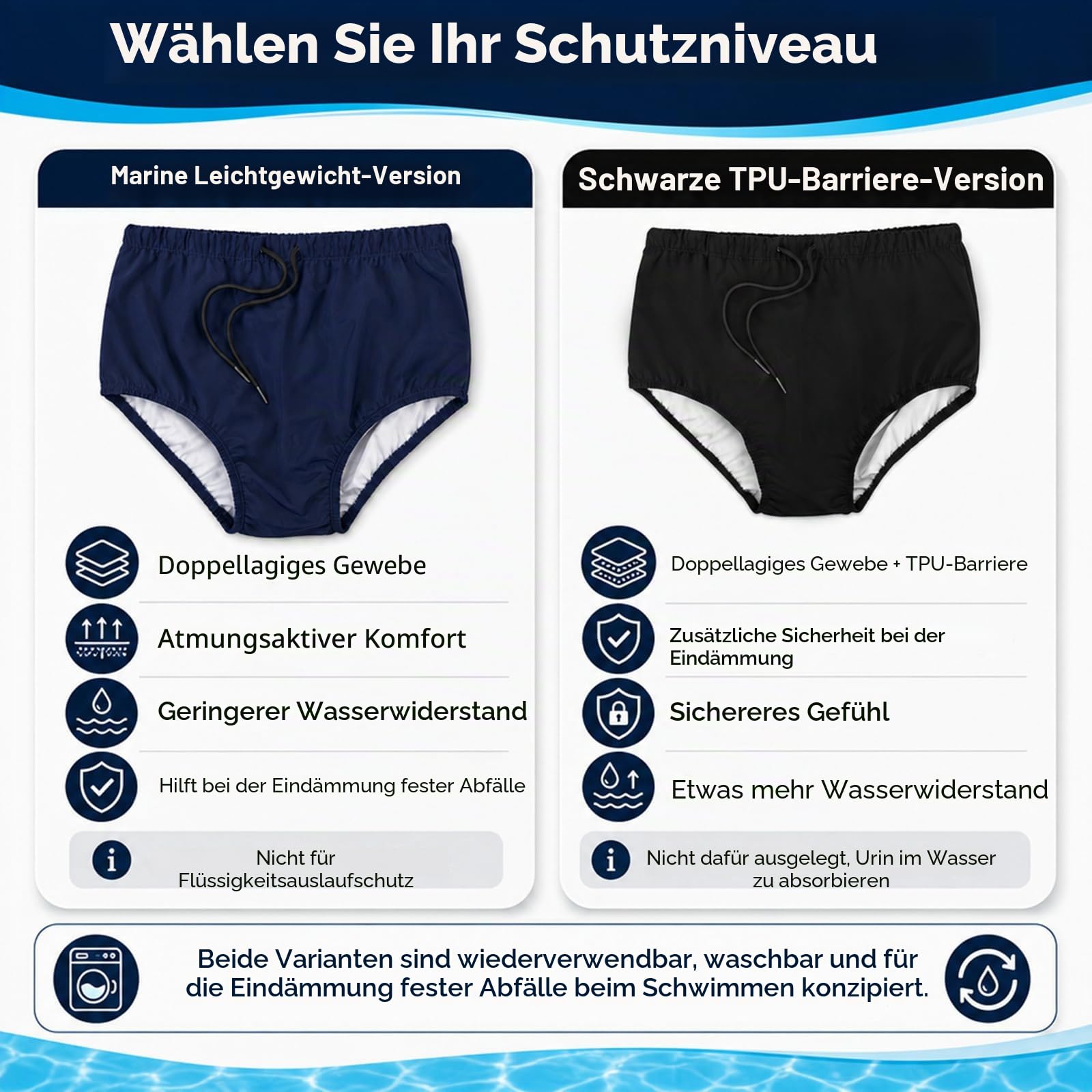 AQX Wiederverwendbare Schwimmwindeln für Erwachsene, spezielle Bedürfnisse, waschbare Stoffwindeln auslaufsicher, Schwimmwindeln für Inkontinenzschutz Unisex (S, Blau)