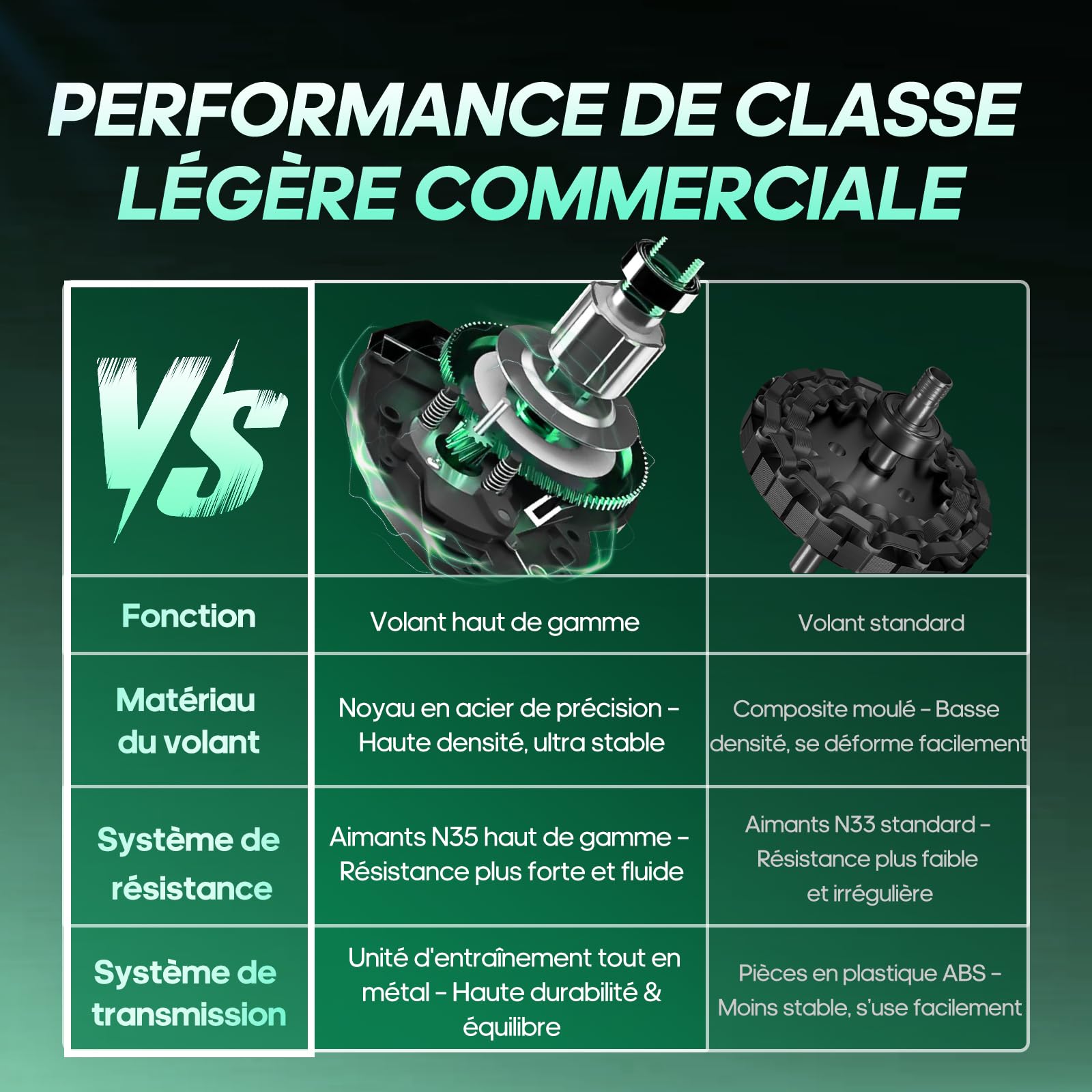 Vélo d'Appartement, DMASUN Velo d Appartement avec Résistance Magnétique Renforcée, Volant d'inertie lourd, Velo Appartement Ultra-Silencieux avec Support d'Haltères, Siège Confortable, Capacité 180KG