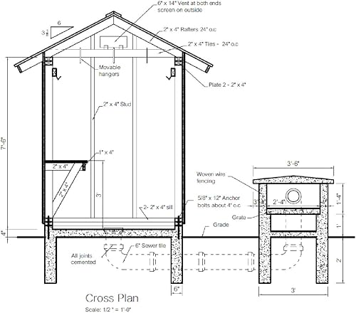 Miniatura 5 de Smokehouse Plans - Plan de construcción de casas ahumadas para fumadores de 8 x 6 pies, construye tu propio bricolaje