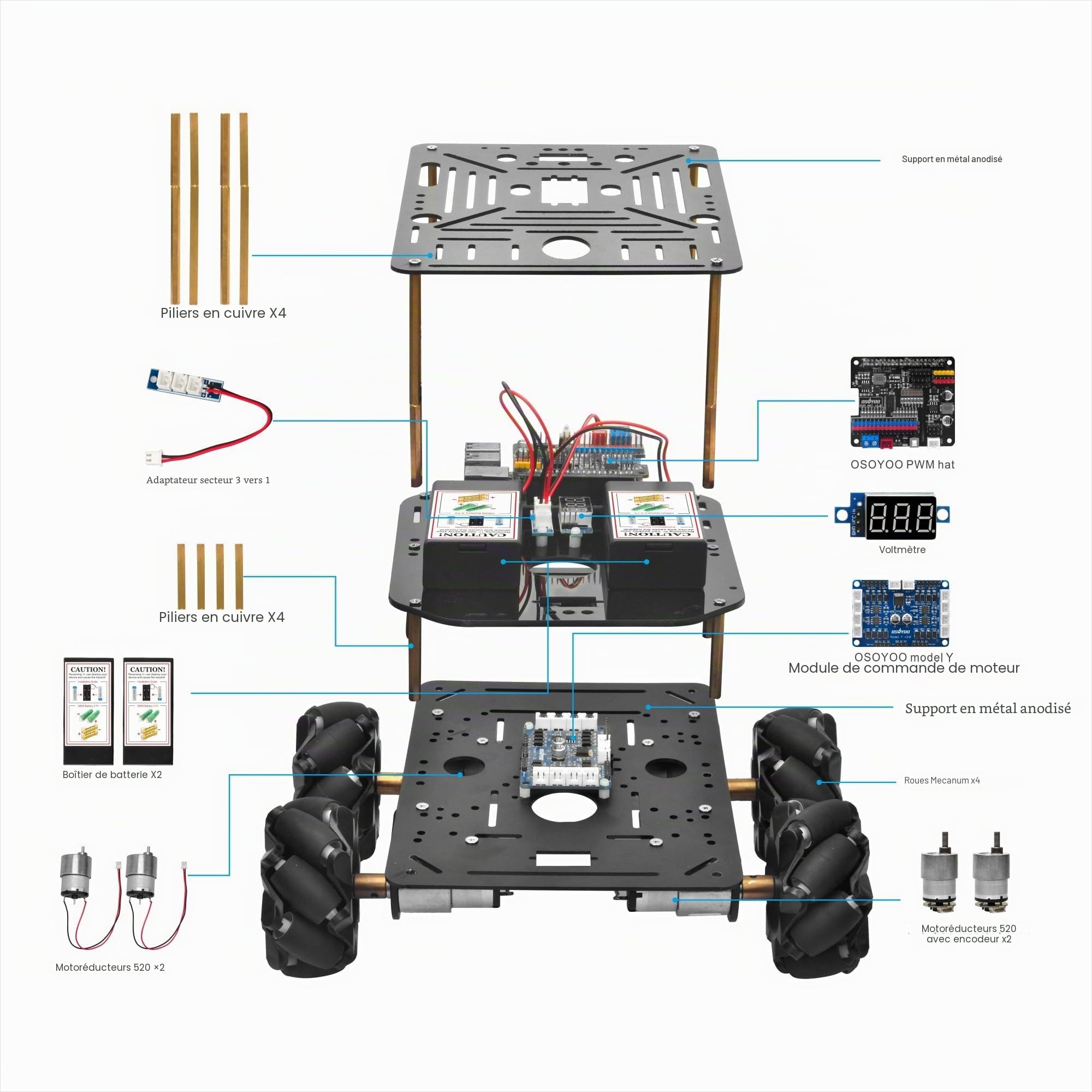 OSOYOO FlexiRover Kit Voiture Robot pour Raspberry Pi - Compatible avec Pi 2/3/4/5, 520 Moteurs avec Encodeurs, Roues Mecanum, Support Servo et Système de Batterie Haute Capacité (Pas de Raspberry Pi