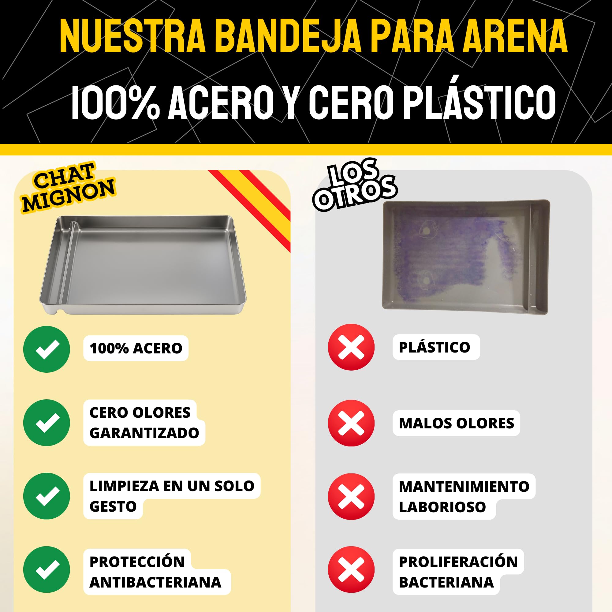 ChatMignon® – Bandeja Higiénica Reutilizable de Acero Inoxidable 304, Compatible con Pet-Safe Scoop-Free, Ultra Resistente, Anti-Olores y Manchas, Ecológica, Esquinas Redondeadas