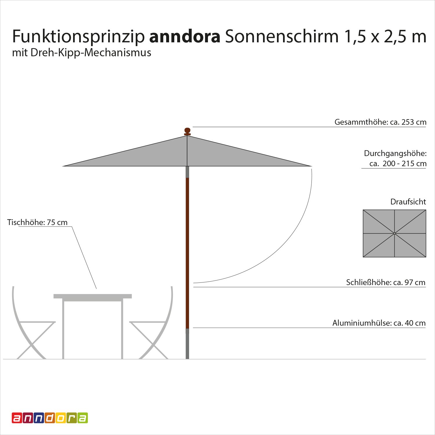 anndora Sonnenschirm 2,5 x 1,5 m eckig Gartenschirm Knicker mit Knickgelenk - Farbwahl