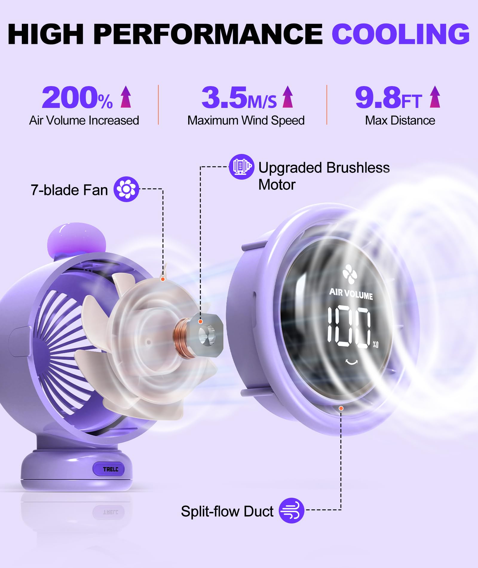 TRELC Ventilatore da passeggino grande, oscillante, turbo da scrivania, ultra silenzioso, con display a LED e luce notturna, 1-100 velocità, 3800 mA, ricaricabile, ventilatore da scrivania per ufficio