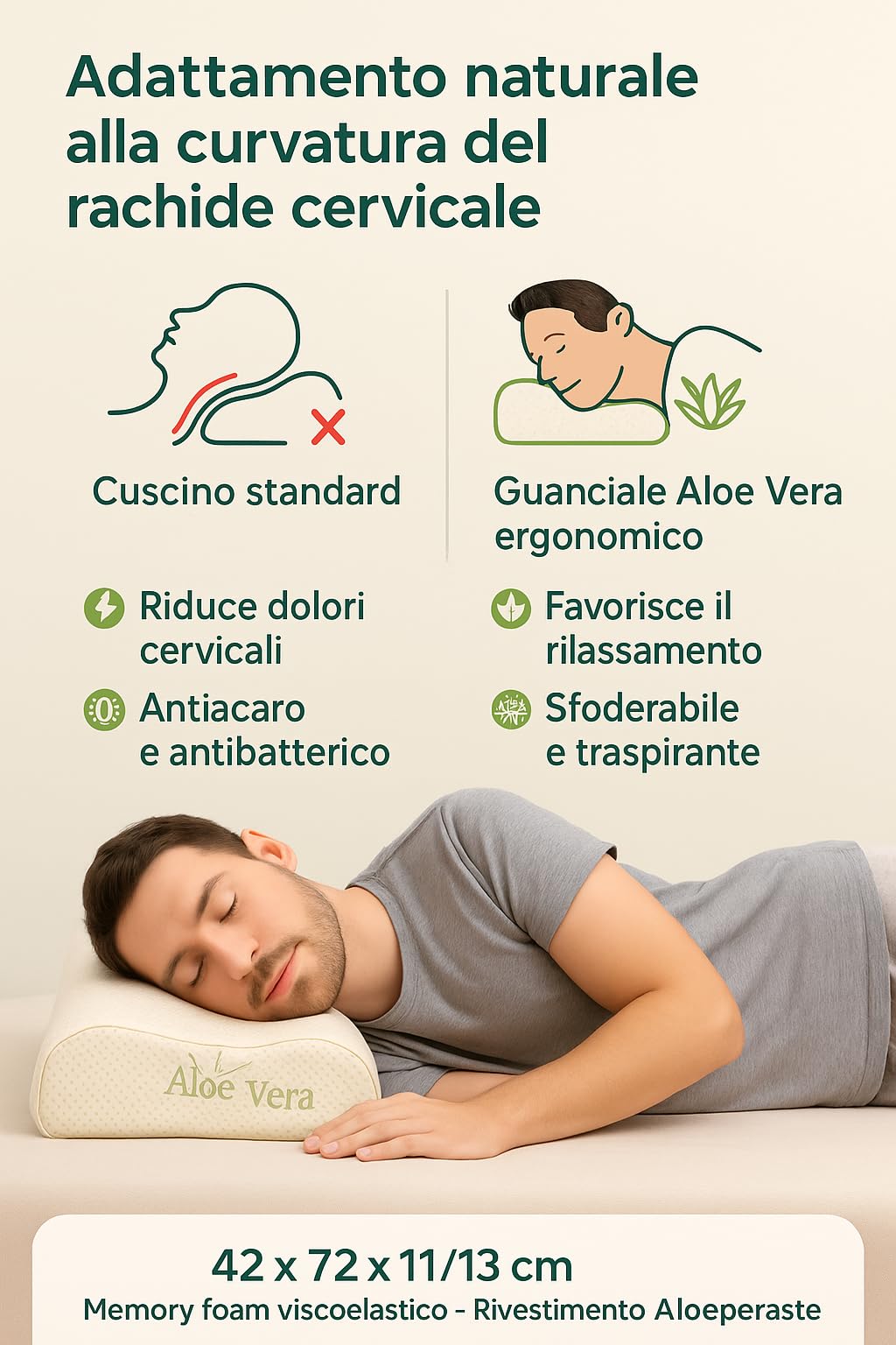 Tessiharmony Almohada cervical para dormir de espuma viscoelástica ortopédica de doble onda ideal para soporte al cuello, ergonómica, transpirable e hipoalergénica, con funda de aloe vera, antiácaros