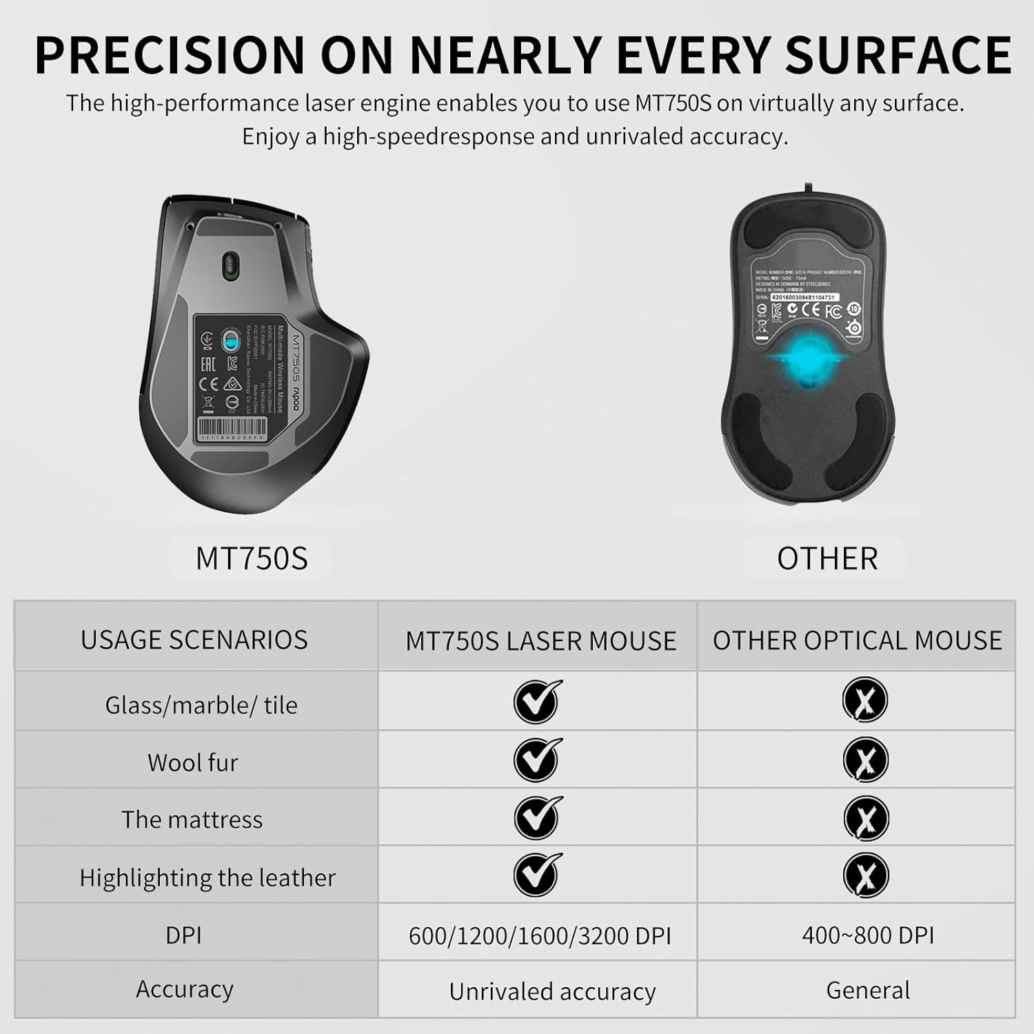 Comparison of Rapoo laser mouse tracking vs. optical mouse