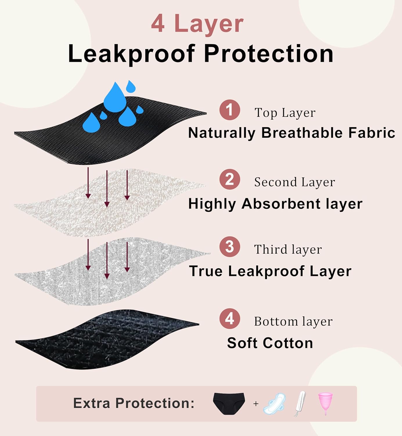 Period Underwear for Women Heavy Flow Leakproof Panties Cotton Postpartum Panty Menstrual Hipster for Teens 3 Pack - Image 3