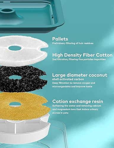 Miniatura 10 de AONBOY Fuente de agua para gatos de acero inoxidable, ultra silenciosa, 67 oz2 L, con luz LED, filtro de carbón activado, fuente de agua para