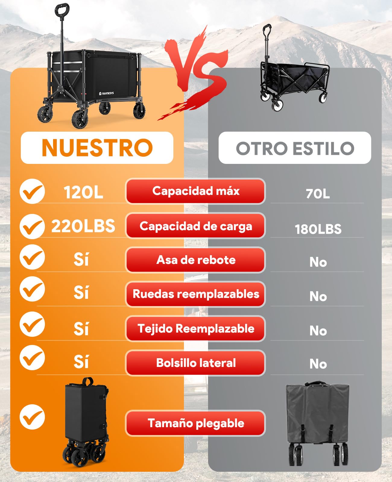 Vagón Plegable 3 en 1 Convertible en Banco, 120L Carro Plegable con Ruedas, 220LBS Carrito de Compra para Comestibles Carro Transporte para Playa, Camping, Jardín, Carretillas, Deporte, Negro Oscuro
