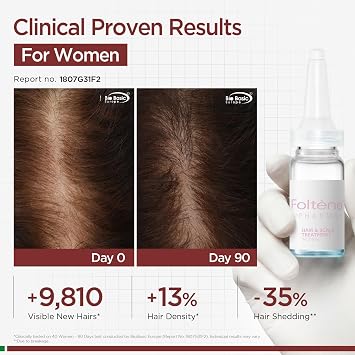 Foltene Italian Hair Growth Serum for Women, Clinically Proven, 12 Vials
