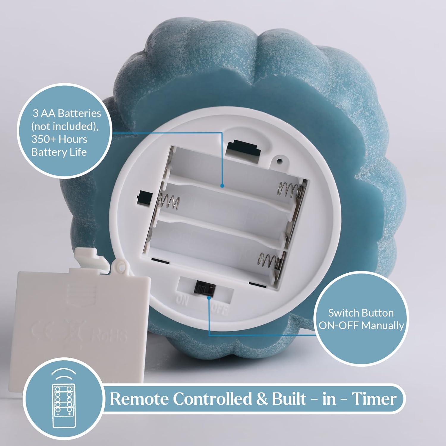 Eywamage Dusty Blue Pumpkin Flameless Candle with Remote, Christmas LED Battery Candle Decor Φ 5.4" H 4"