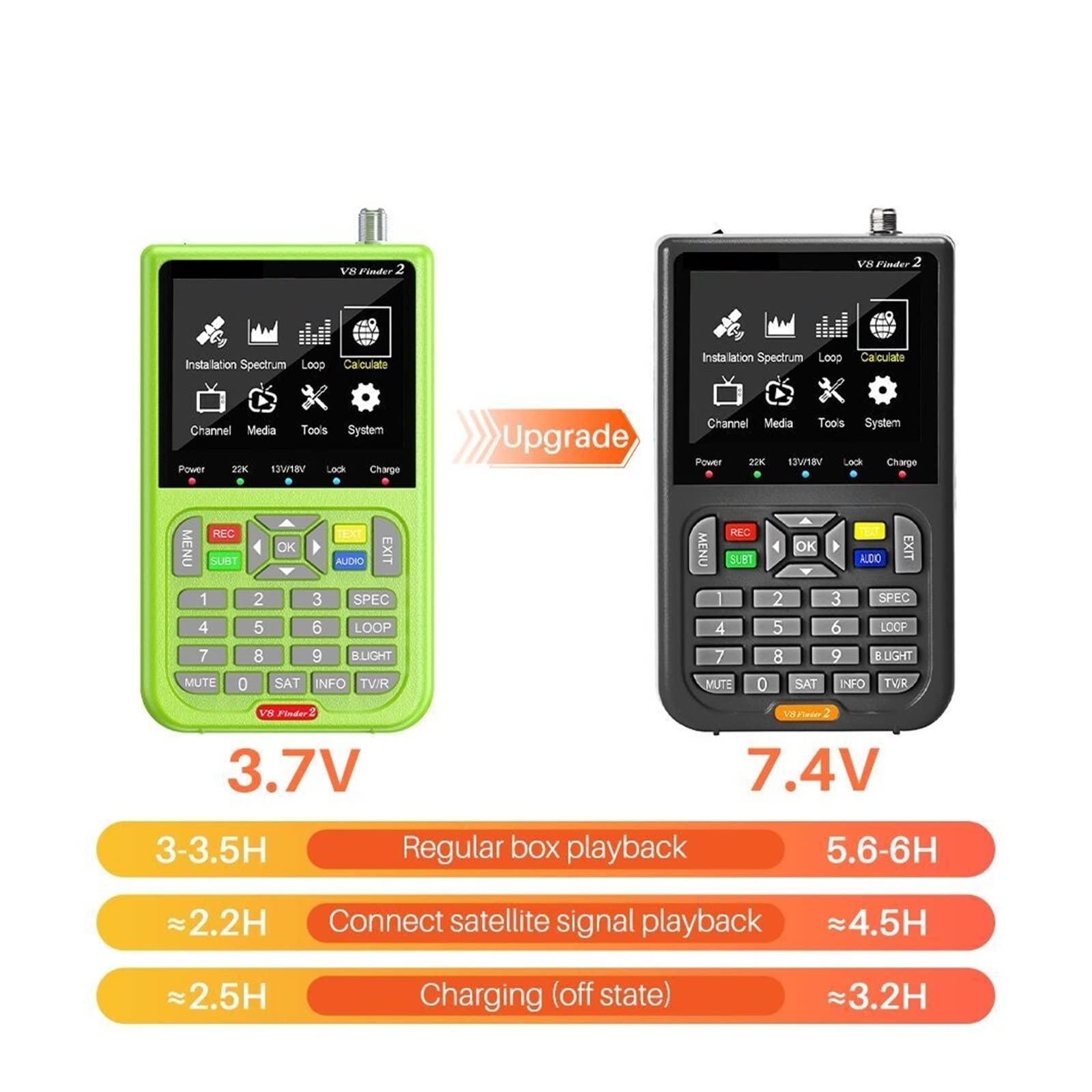 V8 Finder 2 Digital Satellite Finder DVB-S2X 1080P HD Ricevitore Segnale TV Decoder Sat + Borsa(V8 FINDER 2)