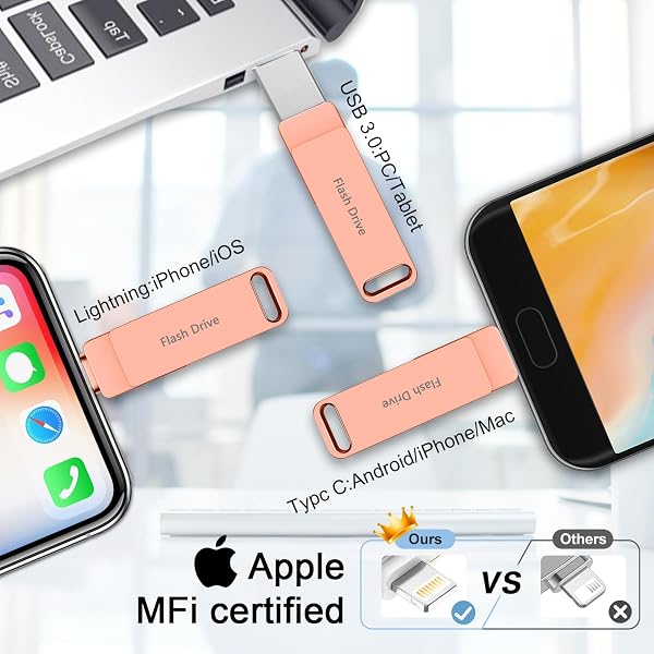 (No APP Required) MFi Certified iPhone Photo Stick, USB Flash Drive 512GB for Photo/Video Backup, 3 in 1 iPhone Memory Stick, High-Speed Thumb Drive Compatible for iPhone/iPad/Android/PC Pink - 2