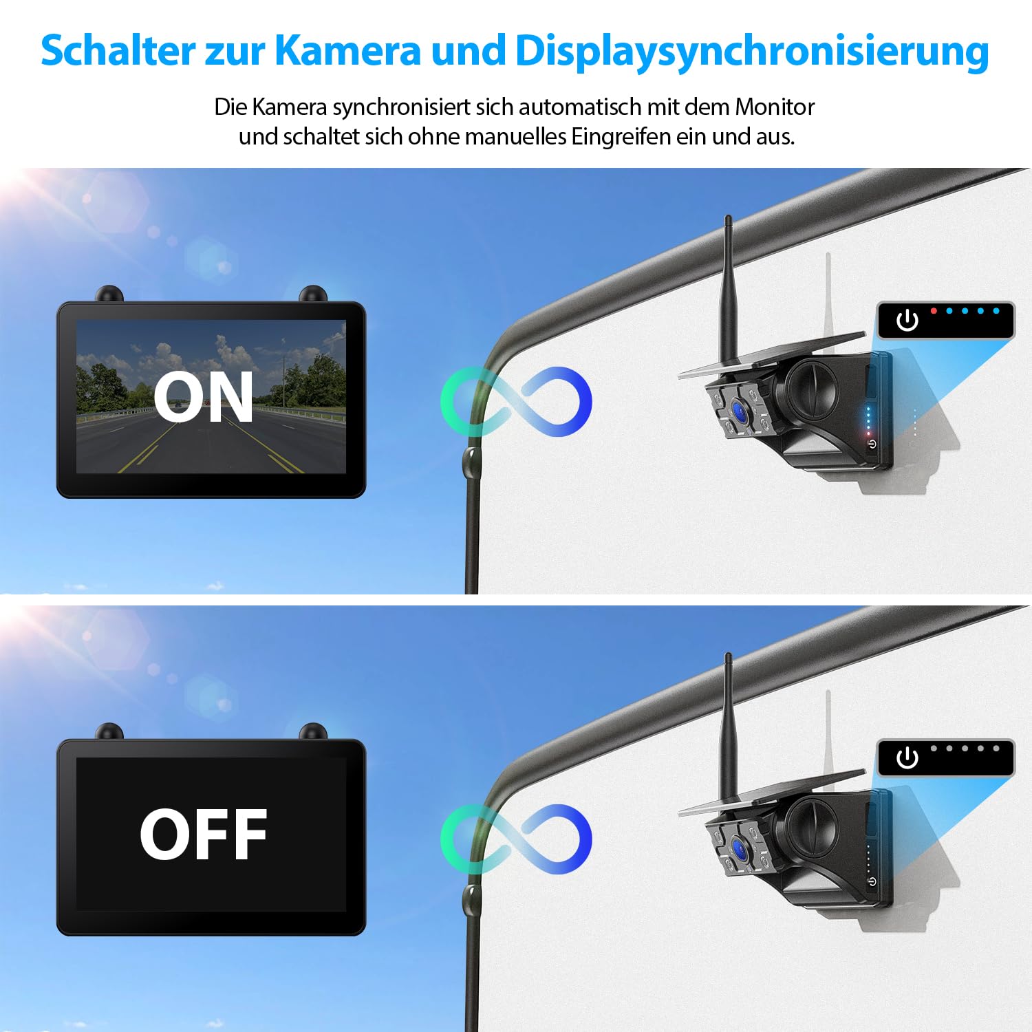 Rückfahrkamera Kabellos Solar Magnetisch 7" 1080P Touchscreen IPS Monitor 12000mAh Akku IP69K Wasserdicht für Wohnmobile Anhänger LKWs