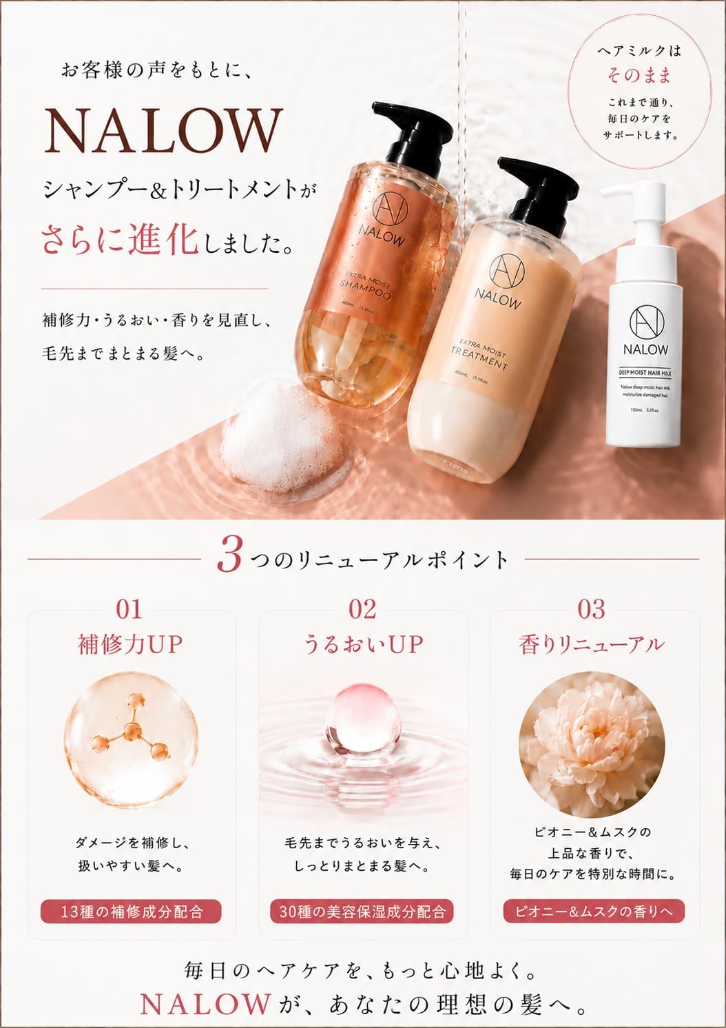 Несмываемое молочко для волос NALOW, 80 мл 【The evolution of hair oil для увлажненных и блестящих волос】 (глубокое увлажнение), 80 мл (x 1), фото 8