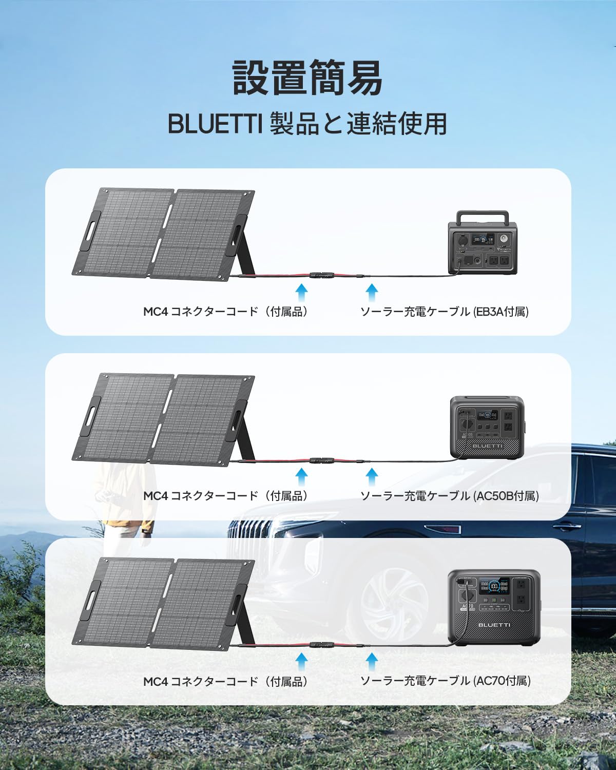 【新品未使用】BLUETTI PV420 ソーラーパネル Amazon | BLUETTI ソーラーパネル PV420 420ワット ポータブル