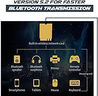 Vista 4 de Adaptador WiFi 6 AX200 Tarjeta WiFi 802.11ax M.2 de doble banda para PC Hasta 2.4 Gbps Sin vPro Compatible con Bluetooth 5.2 e Intel, AMD