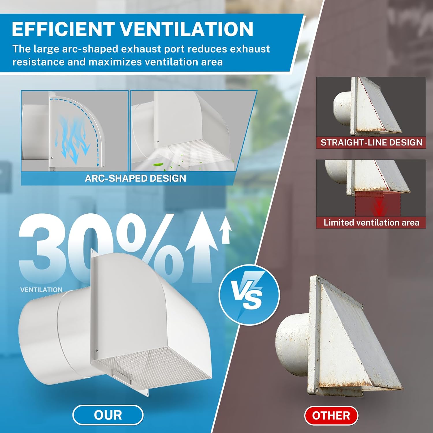 [Upgraded] Hon&Guan 6 Inch Hooded Wall Vent with Magnetic Seal Flap and Removable Mesh, Arc-Shaped 6'' Exhaust Vent Cover Cap for Kitchen Range Hood/Dryer/Bathroom Exhaust(Galvanized Steel, White)