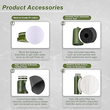 Purewell Water Purifier Pump and Replaceable Pre-Filter