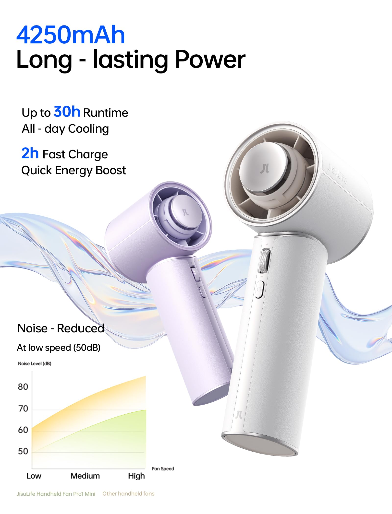 JISULIFE Handventilator, Mini Tragbarer Turbo-Ventilator mit Hochwertigem PU-Leder, [Bis zu 30 Stunden Kühlzeit], 1–100 Geschwindigkeit， USB-Ventilator für Reisen-Weiß