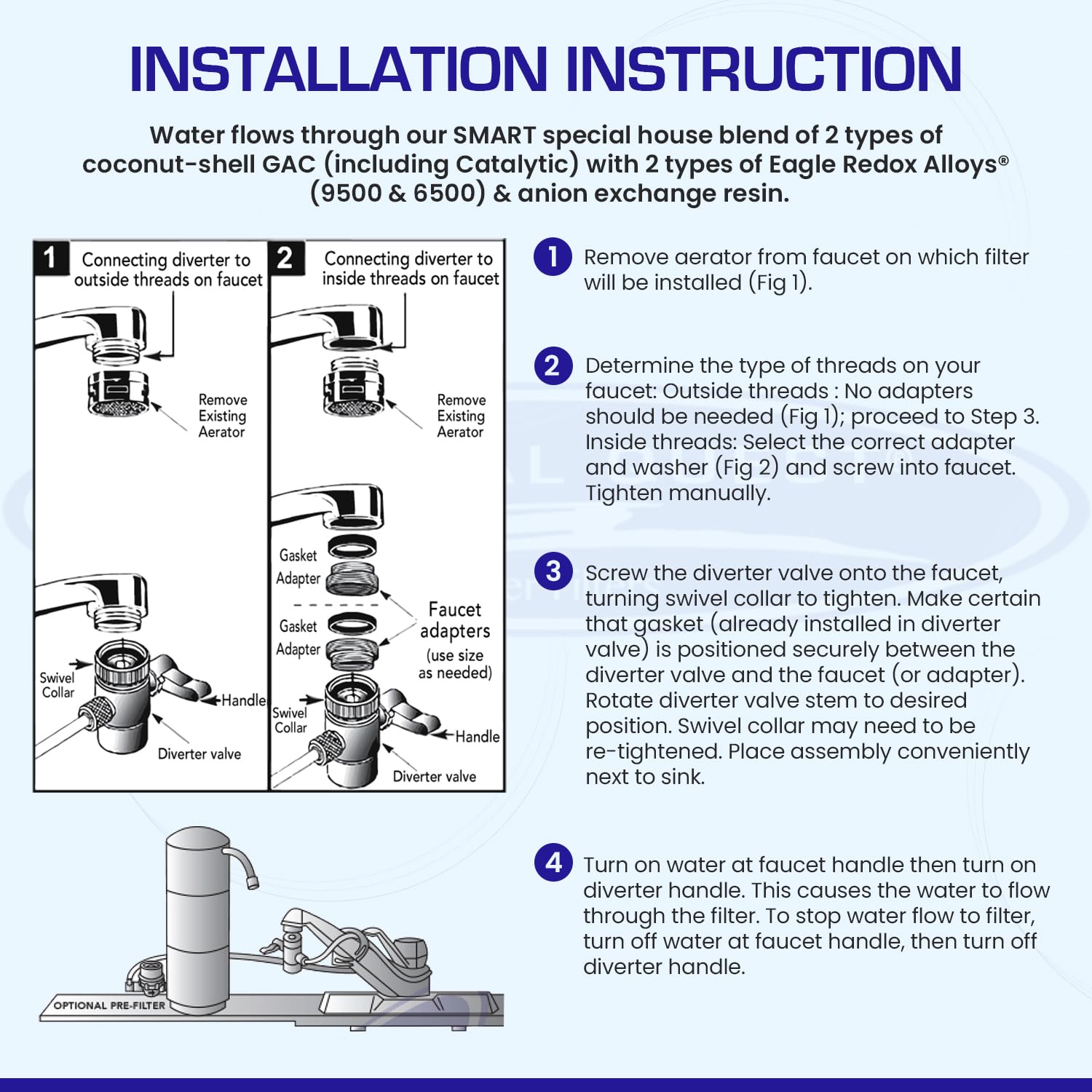 Classic Countertop Water Filter System, Smart Ultra (20,000 Gallons, White)
