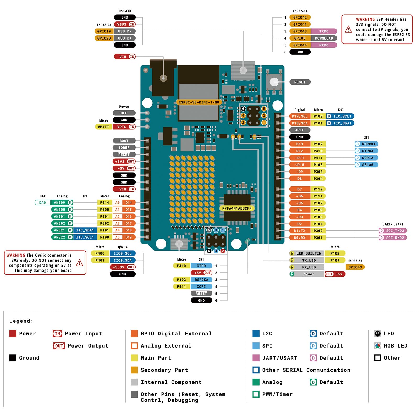 GeeekPi Student Starter Kit per Arduino UNO R4 WiFi con scheda WiFi ufficiale UNO R4, custodia in metallo con copertura acrilica trasparente, scheda di prova a 400 fori, cavo USB-C