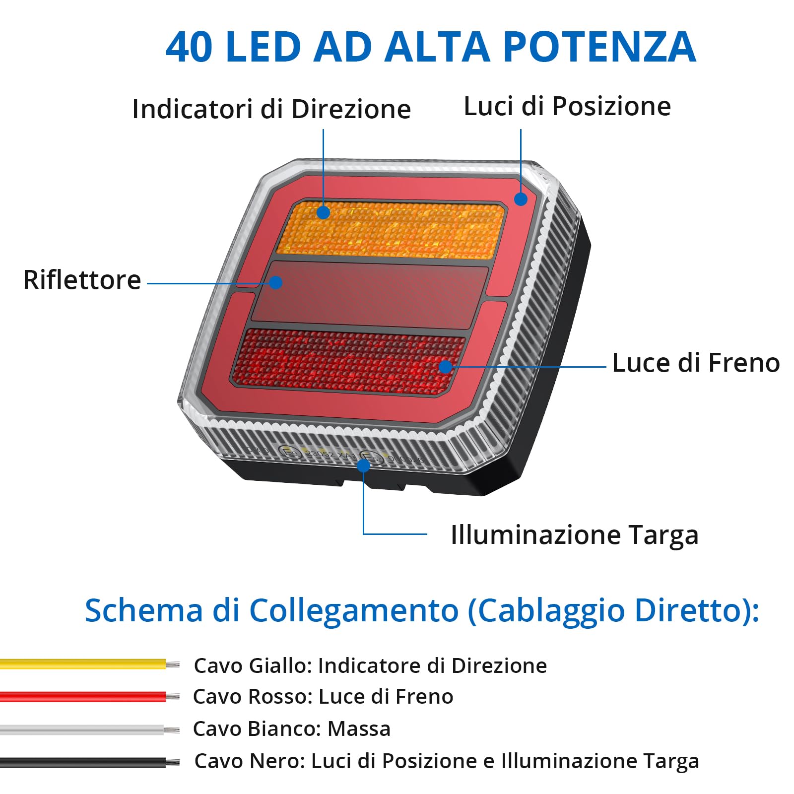 Kit di 2 Fanali Posteriori a LED per Rimorchio Impermeabili IP65, Luci Posteriori per Rimorchio e Roulotte a 12V-30V, Omologate E-Mark E9&E57, con Funzioni Freno, Direzione, Posizione e Targa