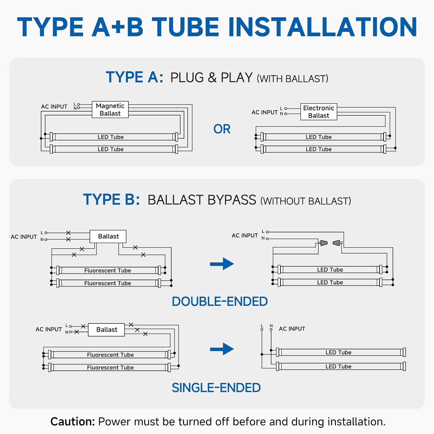 Brtstiun T8 LED Tube 4FT 24W Equivalent 65W, 3200LM 5000K Daylight White, G13 Base Clear Lens, Type A+B Plug and Play or Ballast Bypass, LED Fluorescent Replacement Bulbs, Non-Dimmable, 4 Pack
