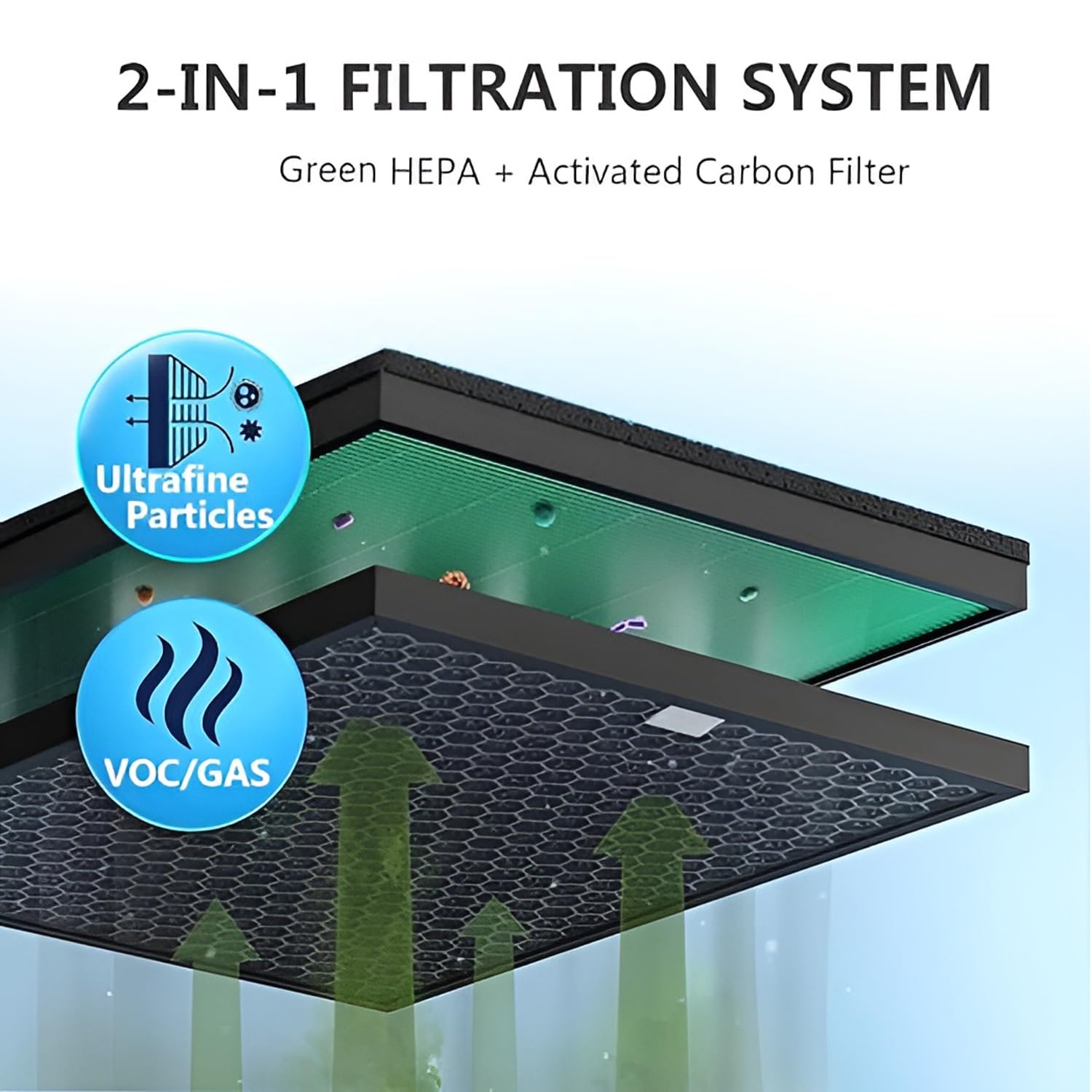 finehepa Value Pack Filter New Set (3Pcs) - Premium High Efficiency Replacement Filter Set Compatible With Coway Airmega 150 Air Purifier ||Premium Filter||. 2