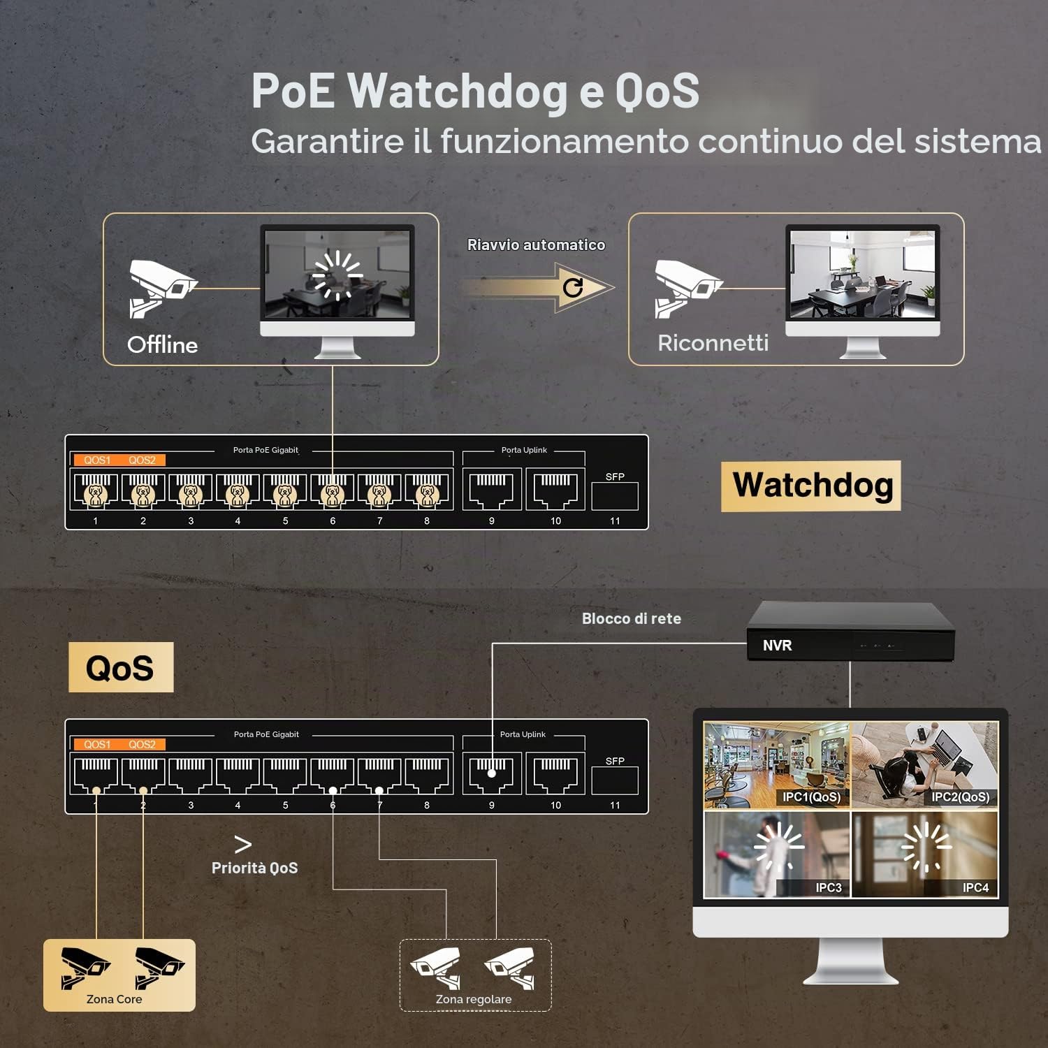MokerLink 11 Porte Gigabit PoE Switch con 8 Porte PoE +, 2 Gigabit Uplink , 1 SFP porta, Rilevamento AI da 120 W, Qos, Switch di Rete Plug & Play in Metallo Senza Ventole