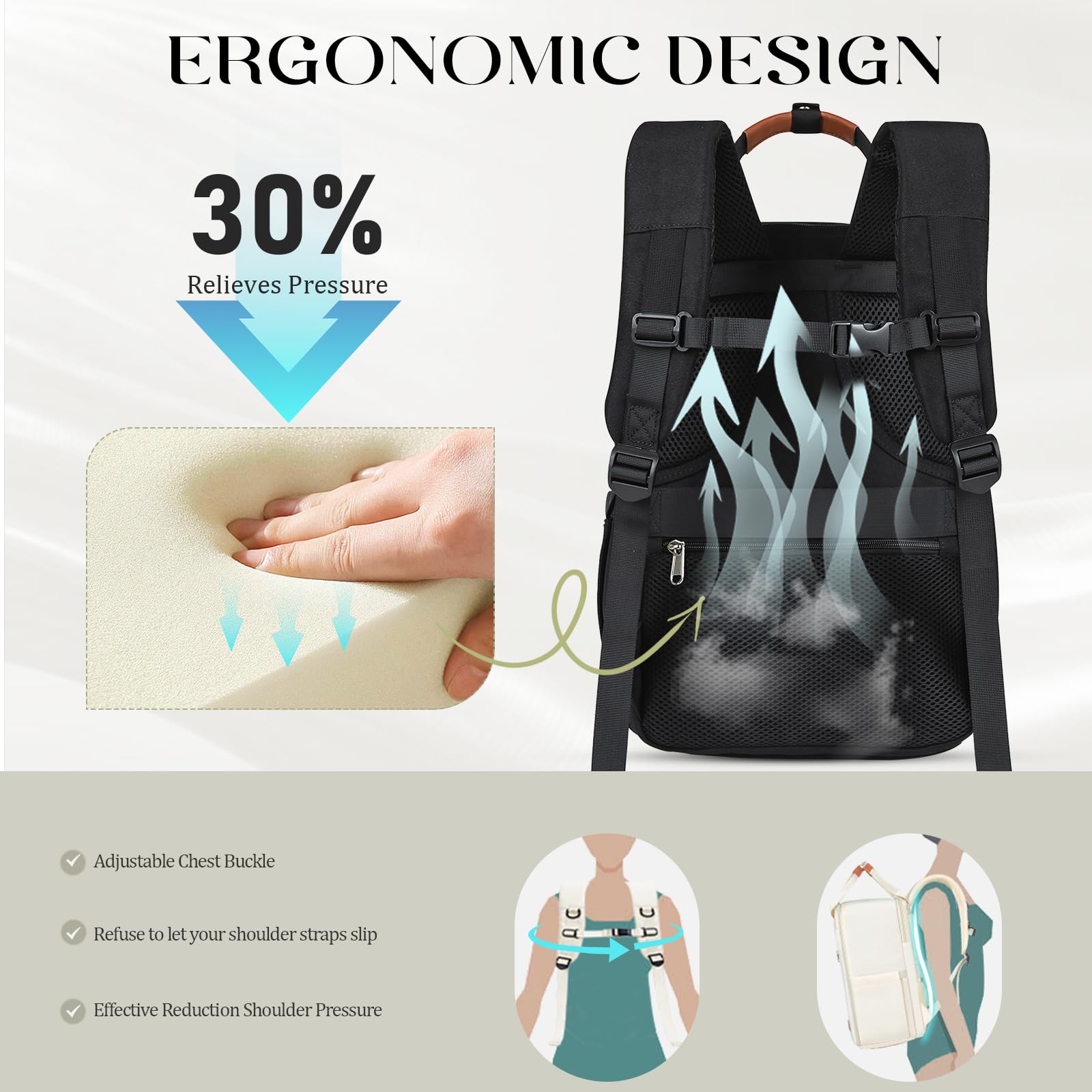 Zaino per Ryanair 40x20x25 Zaino da Viaggio Aereo Bagaglio a Mano Borsa da Viaggio Zaini per Easyjet Wizzair