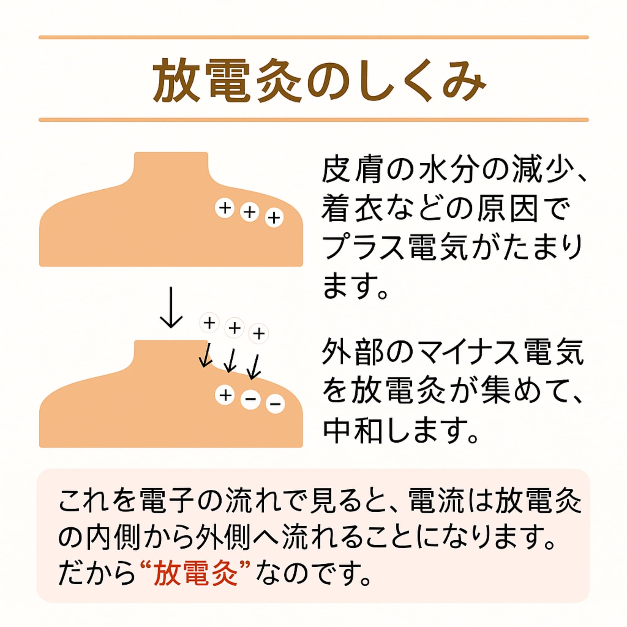 Amazon.co.jp: 放電灸 24枚入り 火を使わないお灸 肩・首・腰用