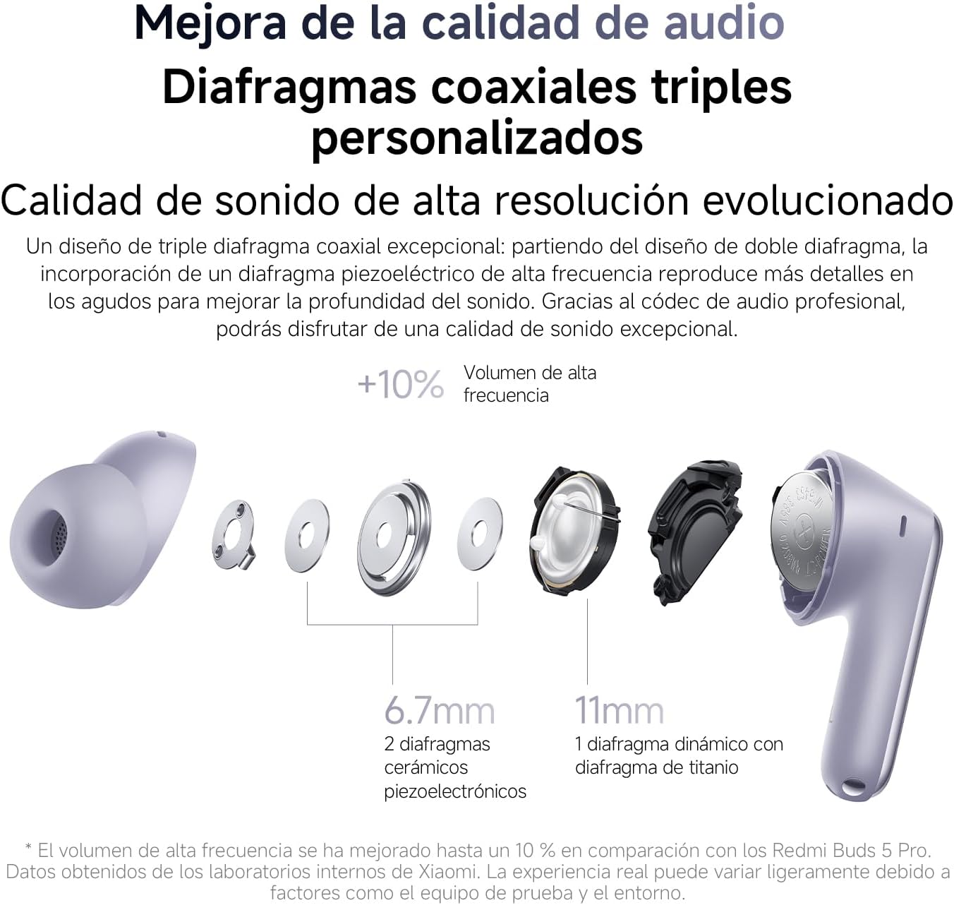 XIAOMI Redmi Buds 6 Pro – Auriculares inalámbricos, cancelación de Ruido, Ligeros, hasta 36 Horas de autonomía, Bluetooth 5.3, Negro(Versión ES) 6