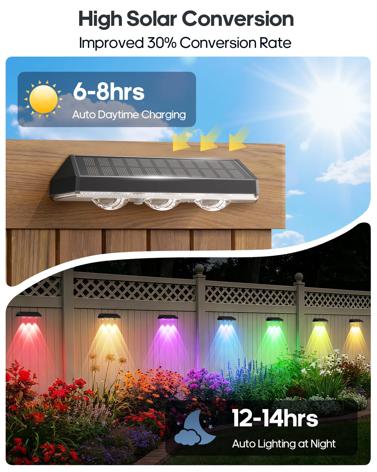 12 aplique solar exterior para valla, foco solar exterior con panel monocristalino, 3 LED RGBW 9 modos, 3 soportes I/L, IP65 impermeable para piscina, balcón, terraza y jardín