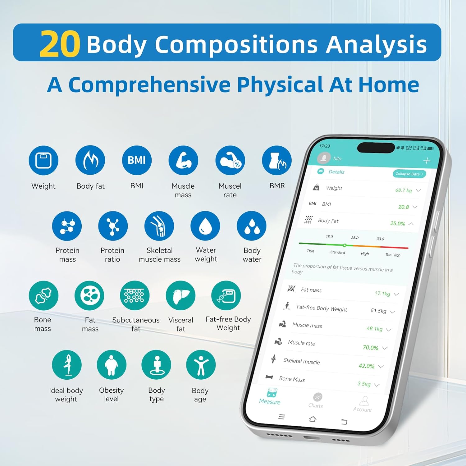 Screenshot of the Fitdays app showing 20 body composition analysis metrics