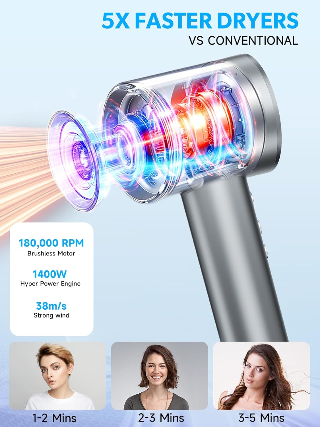 2026 Hair Dryer, Blow Dryer with Diffuser - 200,000 RPM High-Speed Ionic Technology for Women and Man, 1200M Negative Ions & Brushless Motor, Low Noise Design with Magnetic Nozzle Attachments (Gray) - Image 3