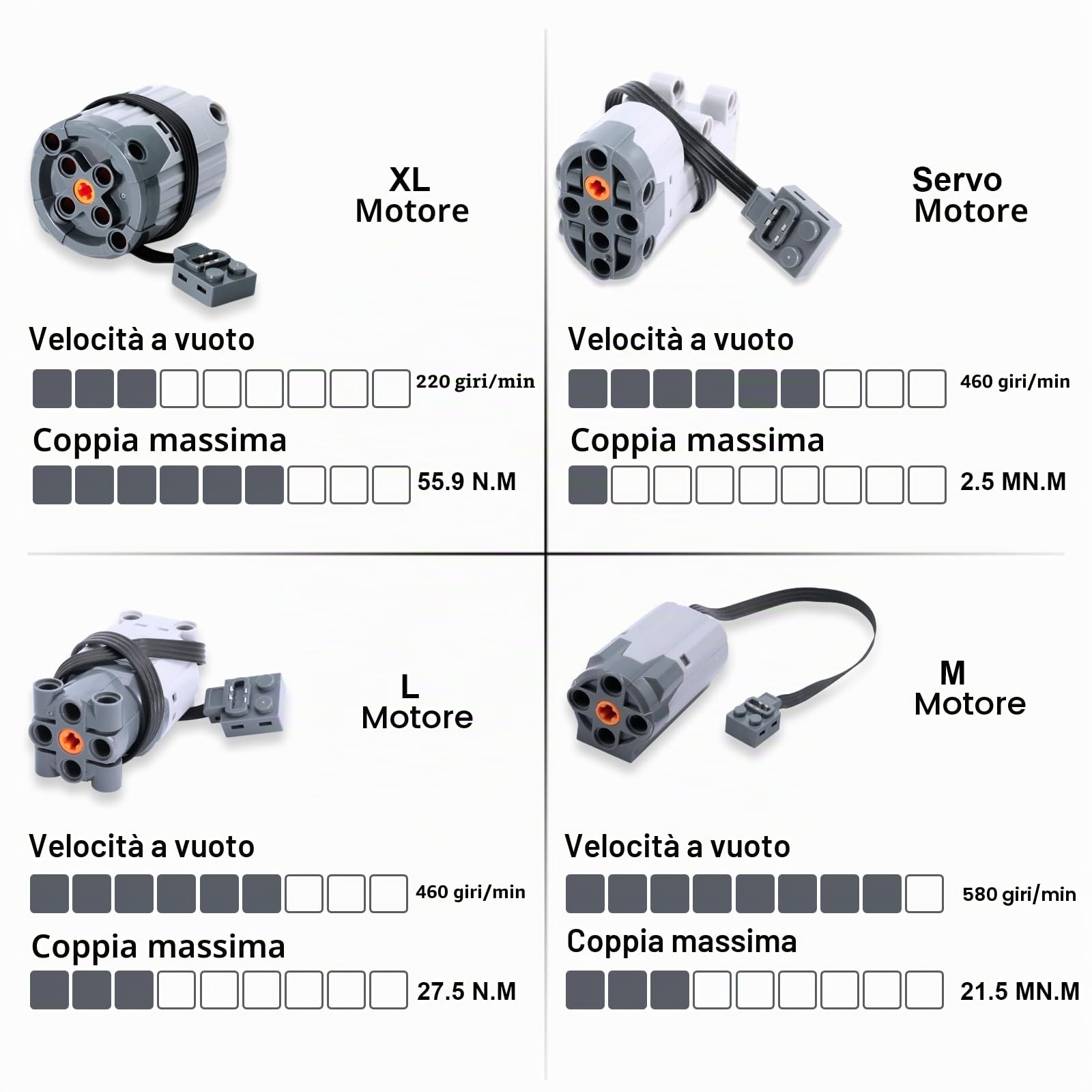 Set di Funzione di Potenza del Servo Motore, QIQIAZI Set di 45 Pezzi di Motori Giocattolo Elettrici con Motori M/L/XL/Servo/Train, Telecomando IR, Scatola per Batteria, Cavo di Prolunga, Compatibile