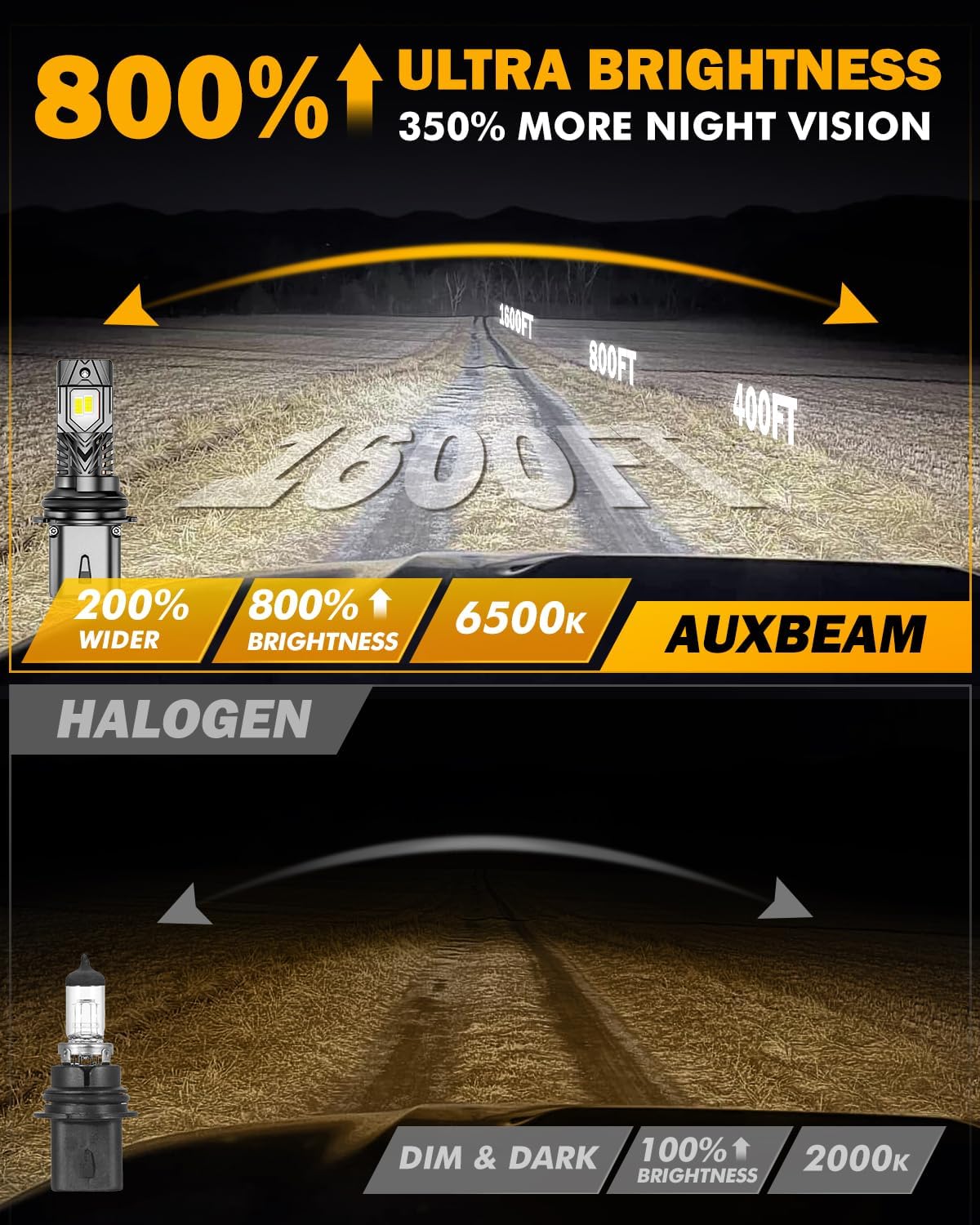 Auxbeam 9004 Fog Lights, Q40 Series 30000LM 800% Brighter Powersports Light For UTV ATV Offroad Use