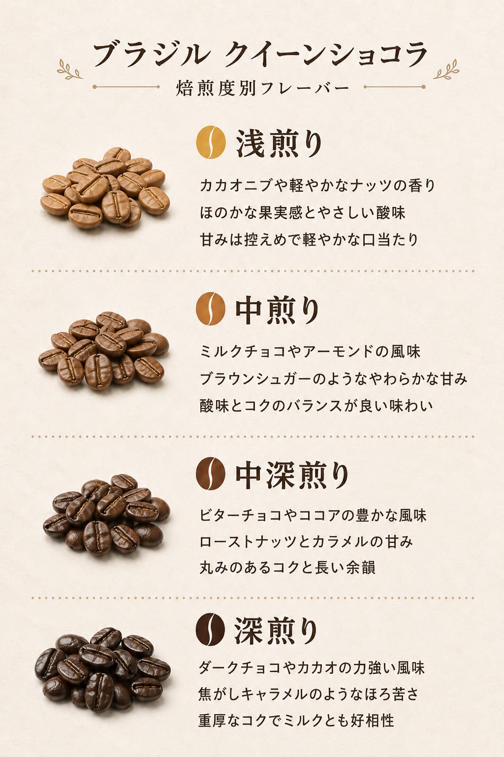 【コーヒー生豆10kg】ブラジル No2 クイーンショコラ　Qグレード Amazon.co.jp: コーヒー生豆 1kg【ブラジル No2 クイーンショコラ Q