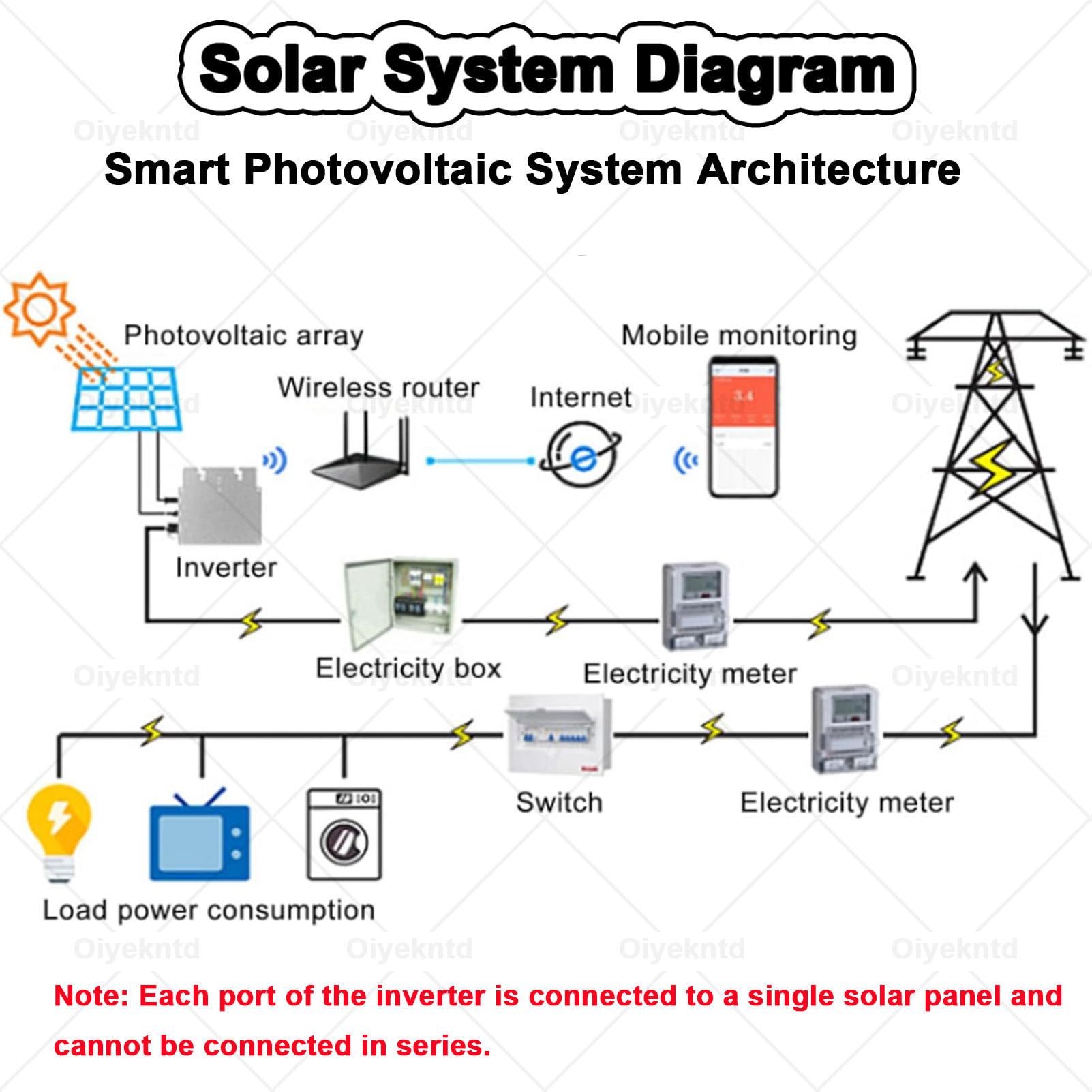 MPPT-Mikrowechselrichter, netzgekoppelter Solar-Mikrowechselrichter, WLAN-Steuerung, Selbstkühlung, wasserdicht (IP67), Aluminiumlegierung für Dach- und Außenmontage, Solarenergie Black-1800W