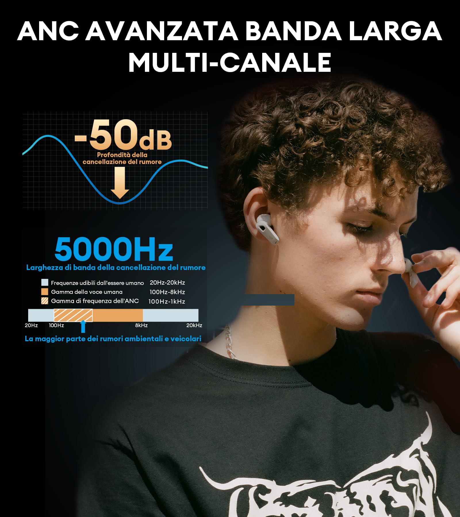 NeoBuds Pro 2 ANC Headphones - Spatial Audio Tech - Dettaglio