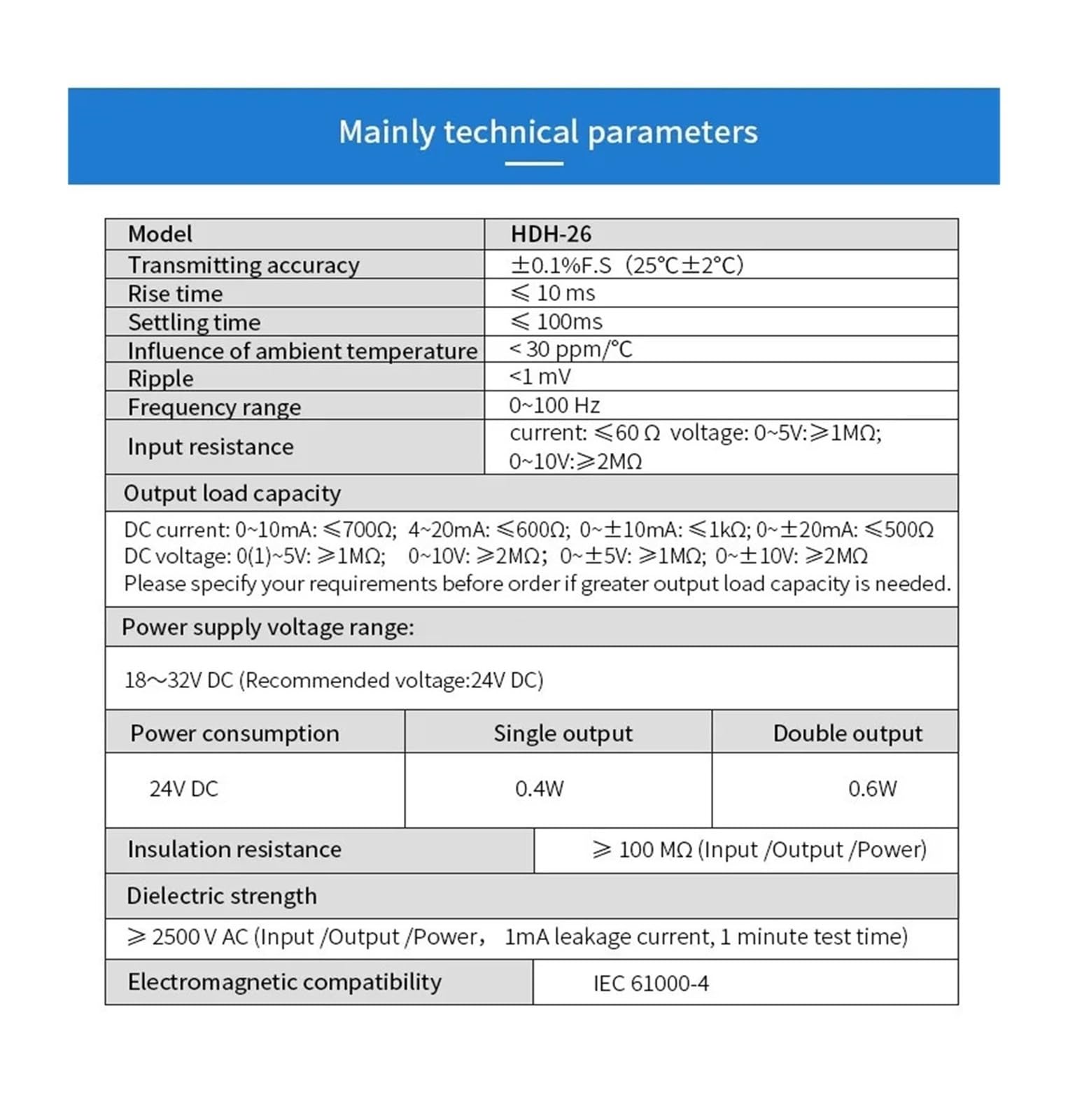 Czujnik prądu zmiennego DC 4-20 mA przetwornik prądu zmiennego jednofazowy moduł czujnika 5 A/5 mA (Dc, INPUT 0-6A-12-28-OUTPUT 0-5V)