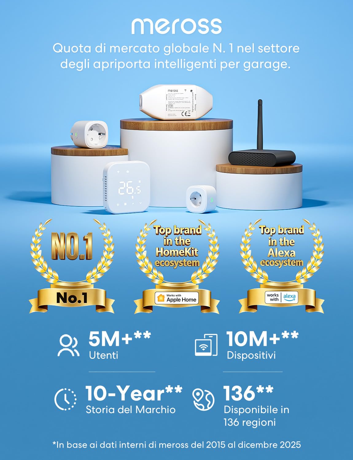 Meross Smart WiFi Garage Controller, Compatibile con Apple HomeKit, CarPlay, Siri, Alexa e Google, Controllo Vocale, Notifiche, Timer, Chiusura Automatica