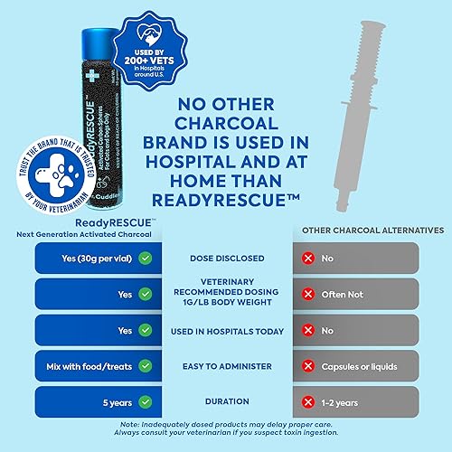 Miniatura 3 de ReadyRESCUE – Next-Generation Activated Charcoal for Dogs & Cats, 30g - Veterinary-Grade Toxin Detox - Emergency Pet First Aid - Fast Acting, Safe &