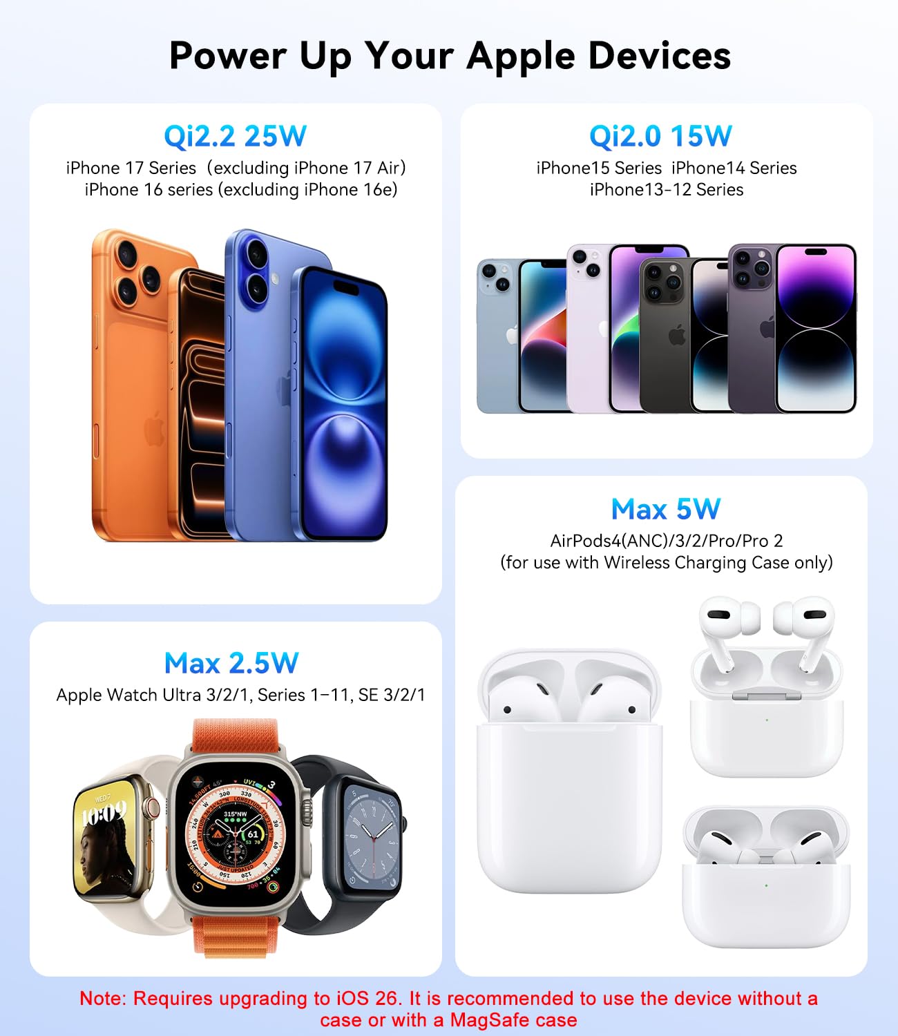 3 in 1 Caricatore Wireless Magnetico per Qi2.2 25W [Adattatore 45W] Compatibile con MagSafe iPhone17, Apple Watch, AirPod, Supporto di Ricarica Wireless Portatile e Pieghevole per i Viaggi