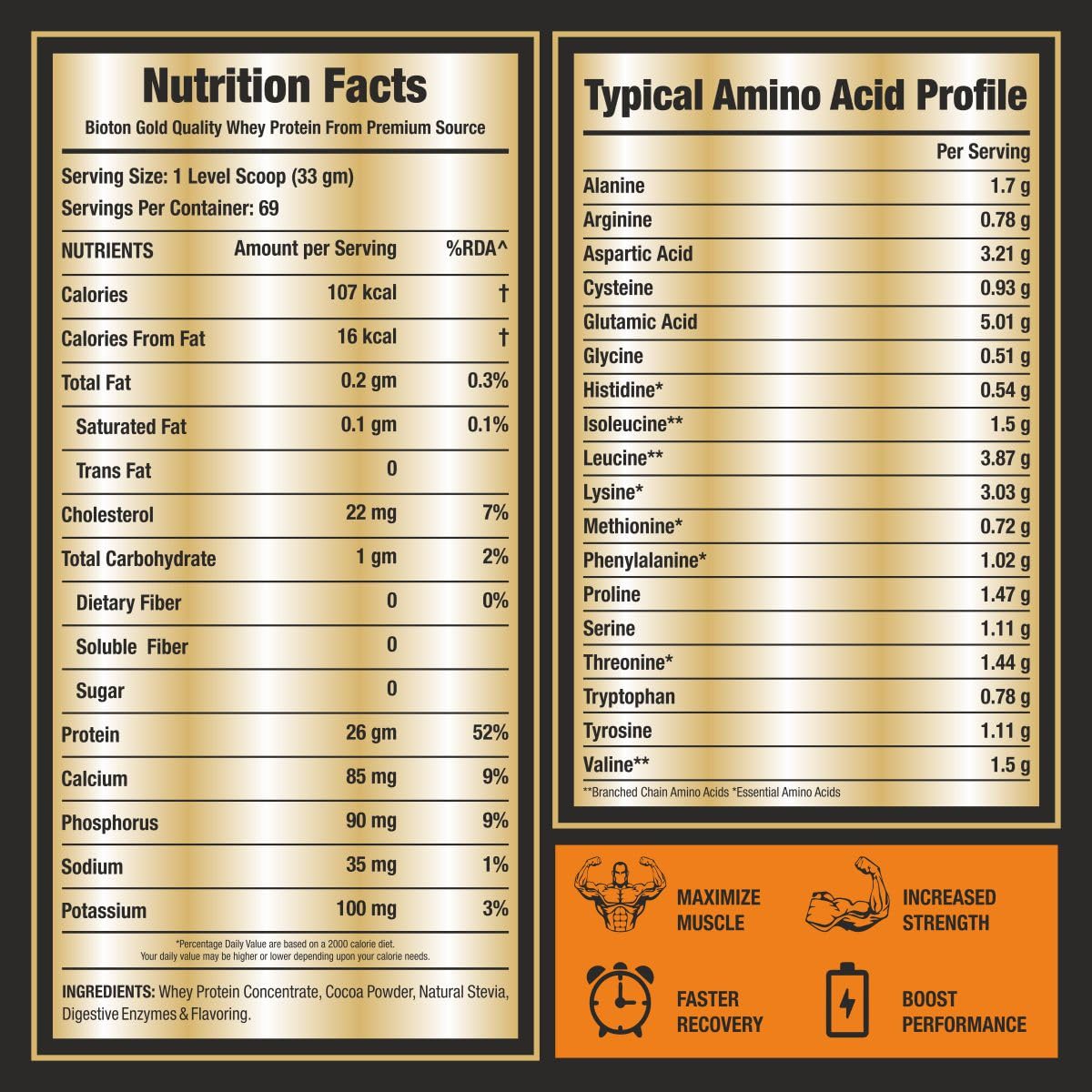 Bioton 100% Whey Protein I 5 LBS (2.27 Kg) | Rich Chocolate |, 26 Gm Protein Per Serving | For Daily Protein Intake, Muscle Growth & Recovery — Amazon image 5