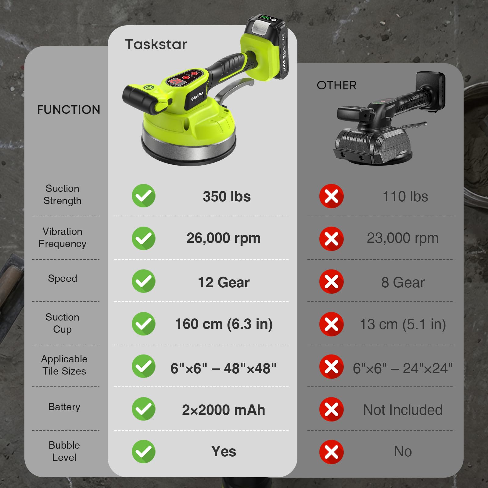Taskstar Vibratore per piastrelle, compatibile con batteria Makita 18V, ventosa 160 mm (113 kg), 26.000 giri/min, 12 velocità, per piastrelle grandi fino a 122 cm, attrezzo installazione professionale