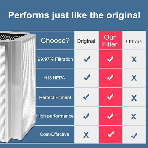 Miniatura 4 de Filtro de repuesto 50  Compatibilidad perfecta para 50  3 en 1 con prefiltro, H13 True HEPA y carbón activado  Paquete de 2